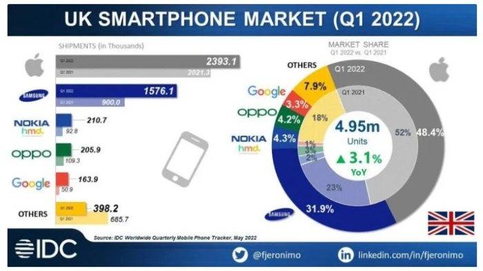 Google Jadi Smartphone
