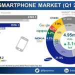 Google Jadi Smartphone