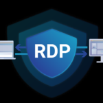 Remote Desktop Protocol